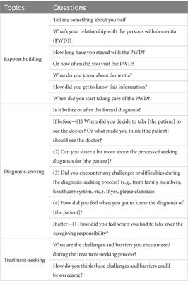 Facilitators and barriers of help-seeking for persons with dementia in Asia—findings from a qualitative study of informal caregivers